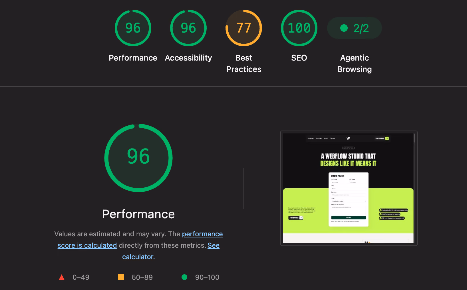 Lighthouse scores showing Performance 96, Accessibility 96, Best Practices 77, SEO 100, Agentic Browsing 2/2.